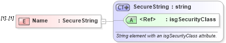 XSD Diagram of Name in schema referrals_xsd (Real Estate Transaction Standard (RETS))