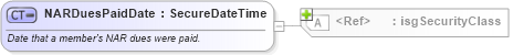 XSD Diagram of NARDuesPaidDate in schema nrdscommons_xsd (Real Estate Transaction Standard (RETS))