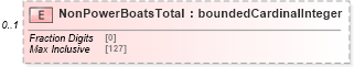XSD Diagram of NonPowerBoatsTotal in schema features_xsd (Real Estate Transaction Standard (RETS))