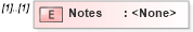 XSD Diagram of Notes in schema transactions_xsd (Real Estate Transaction Standard (RETS))