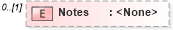 XSD Diagram of Notes in schema transactions_xsd (Real Estate Transaction Standard (RETS))