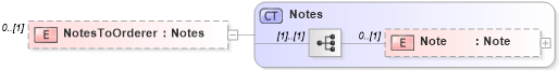 XSD Diagram of NotesToOrderer in schema serviceorders_xsd (Real Estate Transaction Standard (RETS))