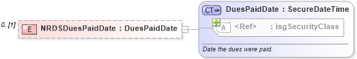 XSD Diagram of NRDSDuesPaidDate in schema associationmemberfinancials_xsd (Real Estate Transaction Standard (RETS))