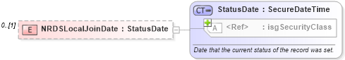 XSD Diagram of NRDSLocalJoinDate in schema associationmembertransmittals_xsd (Real Estate Transaction Standard (RETS))