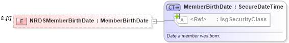 XSD Diagram of NRDSMemberBirthDate in schema associationmemberrecords_xsd (Real Estate Transaction Standard (RETS))