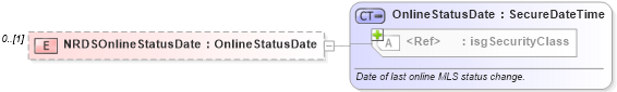 XSD Diagram of NRDSOnlineStatusDate in schema associationmemberrecords_xsd (Real Estate Transaction Standard (RETS))