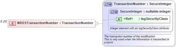 XSD Diagram of NRDSTransactionNumber in schema officetransmittals_xsd (Real Estate Transaction Standard (RETS))