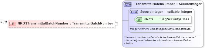 XSD Diagram of NRDSTransmittalBatchNumber in schema officetransmittals_xsd (Real Estate Transaction Standard (RETS))