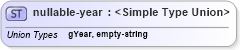 XSD Diagram of nullable-year in schema primitives_xsd (Real Estate Transaction Standard (RETS))