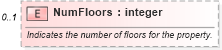 XSD Diagram of NumFloors in schema syndication_xsd (Real Estate Transaction Standard (RETS))