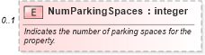 XSD Diagram of NumParkingSpaces in schema syndication_xsd (Real Estate Transaction Standard (RETS))