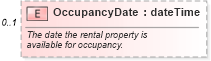 XSD Diagram of OccupancyDate in schema financial_xsd (Real Estate Transaction Standard (RETS))