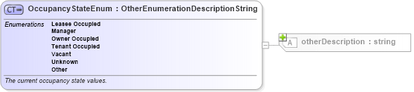 XSD Diagram of OccupancyStateEnum in schema retscommons_xsd (Real Estate Transaction Standard (RETS))