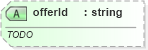 XSD Diagram of offerId in schema offers_xsd (Real Estate Transaction Standard (RETS))