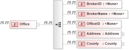 XSD Diagram of Office in schema transactions_xsd (Real Estate Transaction Standard (RETS))
