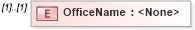 XSD Diagram of OfficeName in schema serviceorderlist_xsd (Real Estate Transaction Standard (RETS))