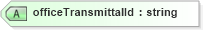 XSD Diagram of officeTransmittalId in schema officetransmittals_xsd (Real Estate Transaction Standard (RETS))