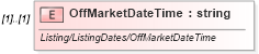 XSD Diagram of OffMarketDateTime in schema idx_xsd (Real Estate Transaction Standard (RETS))