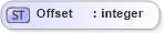 XSD Diagram of Offset in schema objectreferencelist_xsd (Real Estate Transaction Standard (RETS))