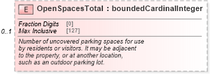 XSD Diagram of OpenSpacesTotal in schema features_xsd (Real Estate Transaction Standard (RETS))