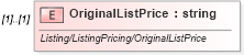 XSD Diagram of OriginalListPrice in schema idx_xsd (Real Estate Transaction Standard (RETS))