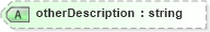 XSD Diagram of otherDescription in schema primitives_xsd (Real Estate Transaction Standard (RETS))