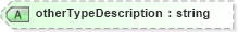 XSD Diagram of otherTypeDescription in schema retscommons_xsd (Real Estate Transaction Standard (RETS))