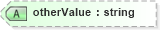 XSD Diagram of otherValue in schema enumextension_xsd (Real Estate Transaction Standard (RETS))