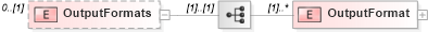 XSD Diagram of OutputFormats in schema resourcelist_xsd (Real Estate Transaction Standard (RETS))