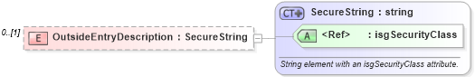XSD Diagram of OutsideEntryDescription in schema retscommons_xsd (Real Estate Transaction Standard (RETS))