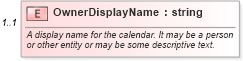 XSD Diagram of OwnerDisplayName in schema calendar_xsd (Real Estate Transaction Standard (RETS))
