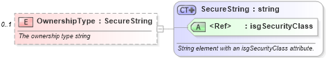 XSD Diagram of OwnershipType in schema retscommons_xsd (Real Estate Transaction Standard (RETS))