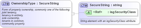 XSD Diagram of OwnershipType in schema retscommons_xsd (Real Estate Transaction Standard (RETS))