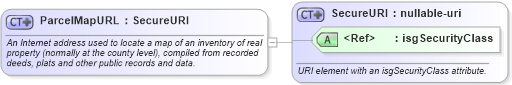 XSD Diagram of ParcelMapURL in schema retscommons_xsd (Real Estate Transaction Standard (RETS))