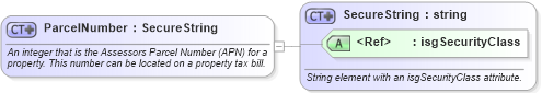 XSD Diagram of ParcelNumber in schema retscommons_xsd (Real Estate Transaction Standard (RETS))