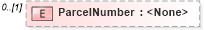 XSD Diagram of ParcelNumber in schema transactions_xsd (Real Estate Transaction Standard (RETS))