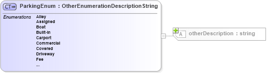 XSD Diagram of ParkingEnum in schema features_xsd (Real Estate Transaction Standard (RETS))