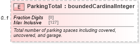 XSD Diagram of ParkingTotal in schema features_xsd (Real Estate Transaction Standard (RETS))