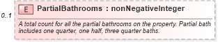 XSD Diagram of PartialBathrooms in schema syndication_xsd (Real Estate Transaction Standard (RETS))