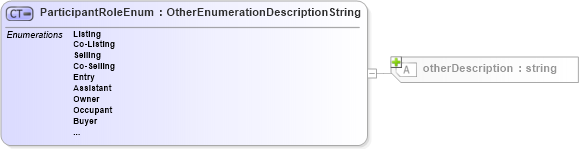 XSD Diagram of ParticipantRoleEnum in schema role_xsd (Real Estate Transaction Standard (RETS))