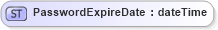 XSD Diagram of PasswordExpireDate in schema userinformation_xsd (Real Estate Transaction Standard (RETS))