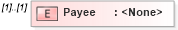 XSD Diagram of Payee in schema transactions_xsd (Real Estate Transaction Standard (RETS))