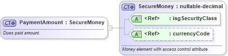 XSD Diagram of PaymentAmount in schema nrdscommons_xsd (Real Estate Transaction Standard (RETS))