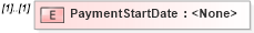 XSD Diagram of PaymentStartDate in schema transactions_xsd (Real Estate Transaction Standard (RETS))