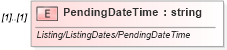 XSD Diagram of PendingDateTime in schema idx_xsd (Real Estate Transaction Standard (RETS))