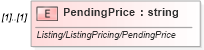 XSD Diagram of PendingPrice in schema idx_xsd (Real Estate Transaction Standard (RETS))