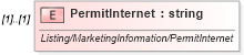 XSD Diagram of PermitInternet in schema idx_xsd (Real Estate Transaction Standard (RETS))