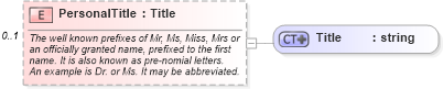 XSD Diagram of PersonalTitle in schema person_xsd (Real Estate Transaction Standard (RETS))