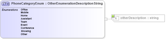 XSD Diagram of PhoneCategoryEnum in schema contactmethods_xsd (Real Estate Transaction Standard (RETS))