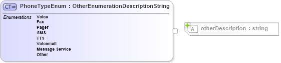 XSD Diagram of PhoneTypeEnum in schema contactmethods_xsd (Real Estate Transaction Standard (RETS))